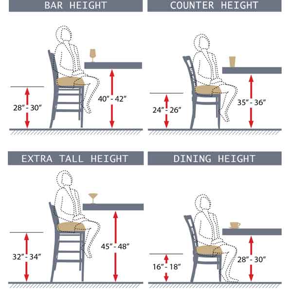 Counter Stools Vs Bar Stools Guide 2022 - Wedding Furniture